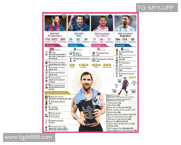 世界顶级足球巨星的崛起与传奇故事：从梅西到C罗的辉煌历程